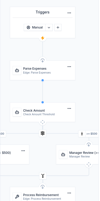 Workflow Builder